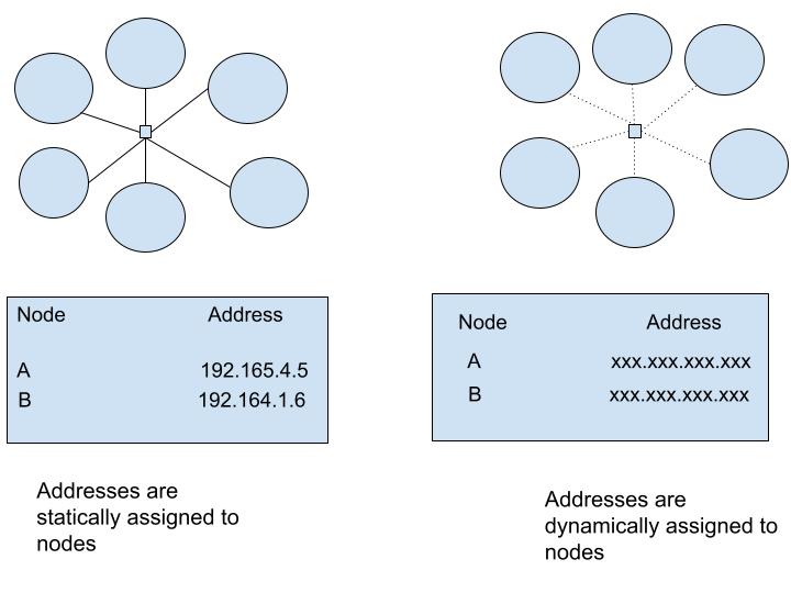 Safety Protecting Web-server From Ssh Brute Drive Attacks